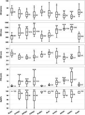 The Human Dive Reflex During Consecutive Apnoeas in Dry and Immersive Environments: Magnitude and Synchronicity